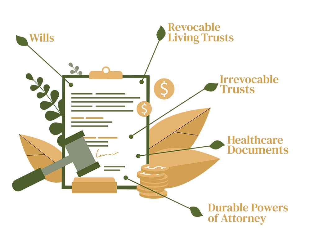 The Estep Law Firm, LLC Estate Planning Service Graphic